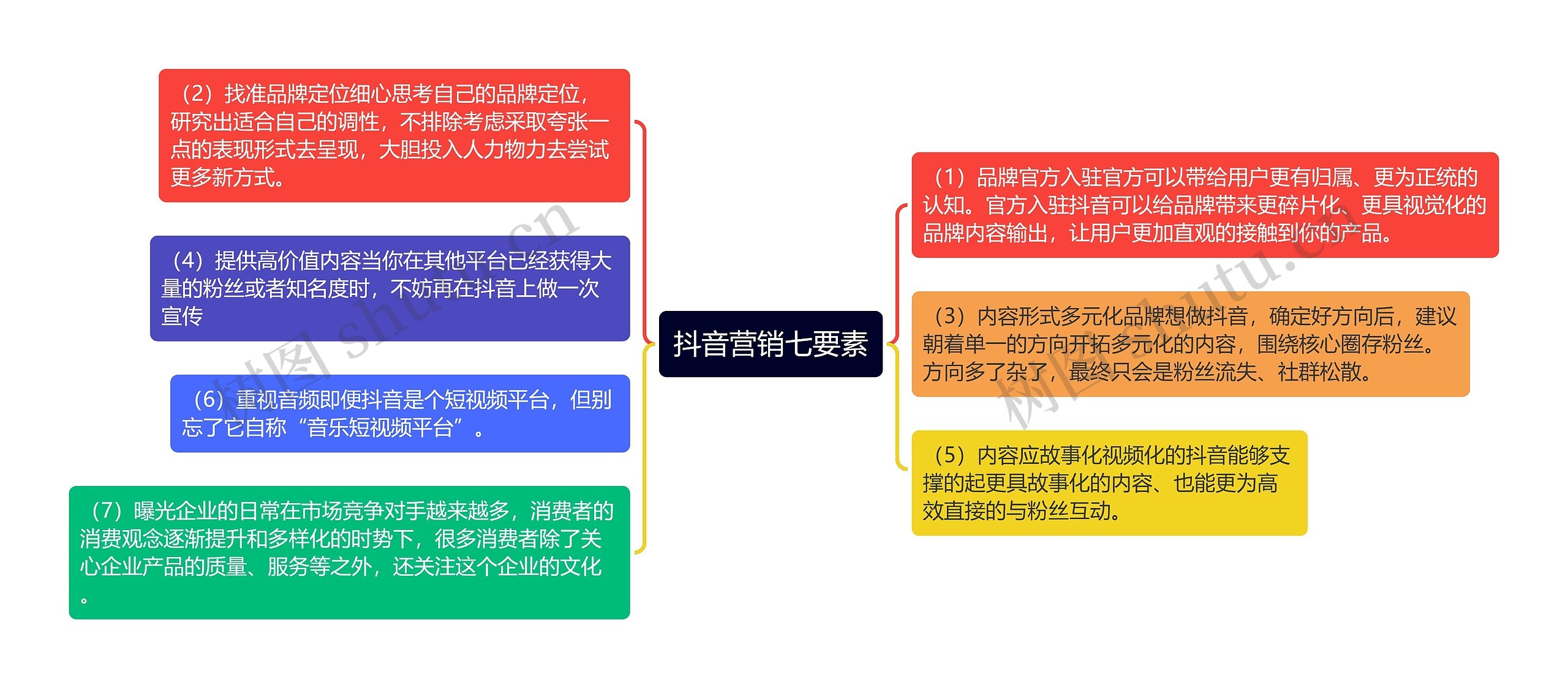 抖音营销七要素