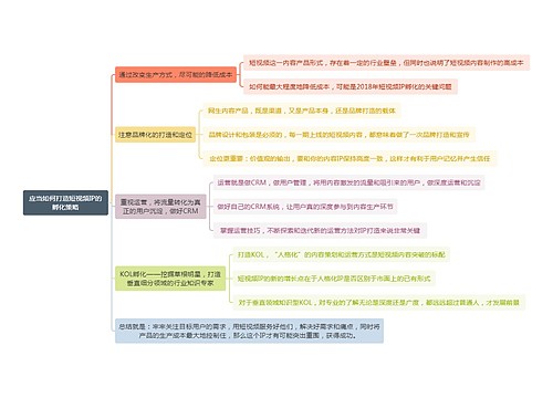 应当如何打造短视频IP的孵化策略