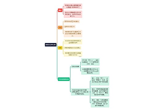 新媒体运营知识新媒体运营主管思维导图