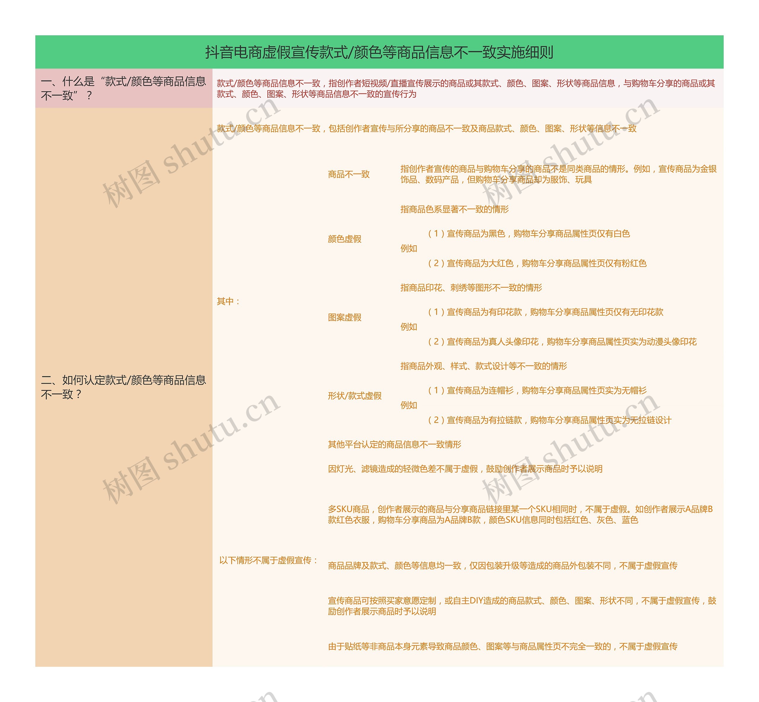 抖音电商虚假宣传款式/颜色等商品信息不一致实施细则