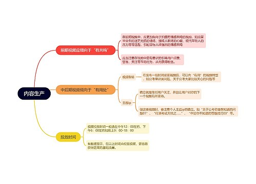 短视频运营内容生产的思维导图