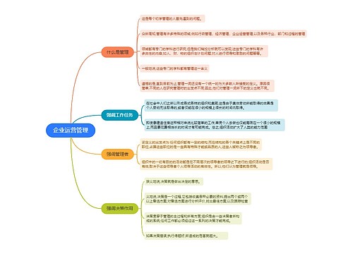 企业运营管理的思维导图