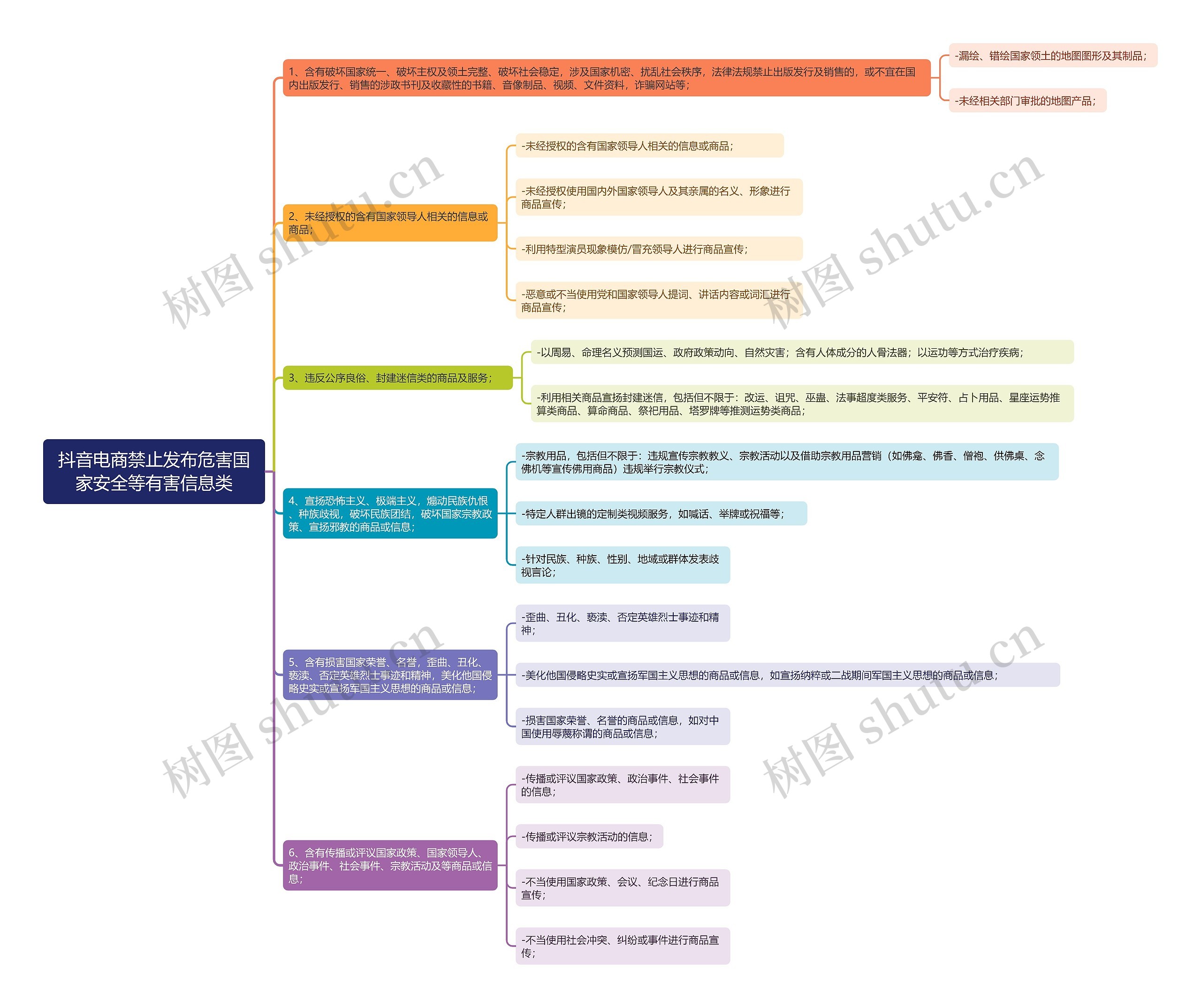 抖音电商禁止发布危害国家安全等有害信息类思维导图