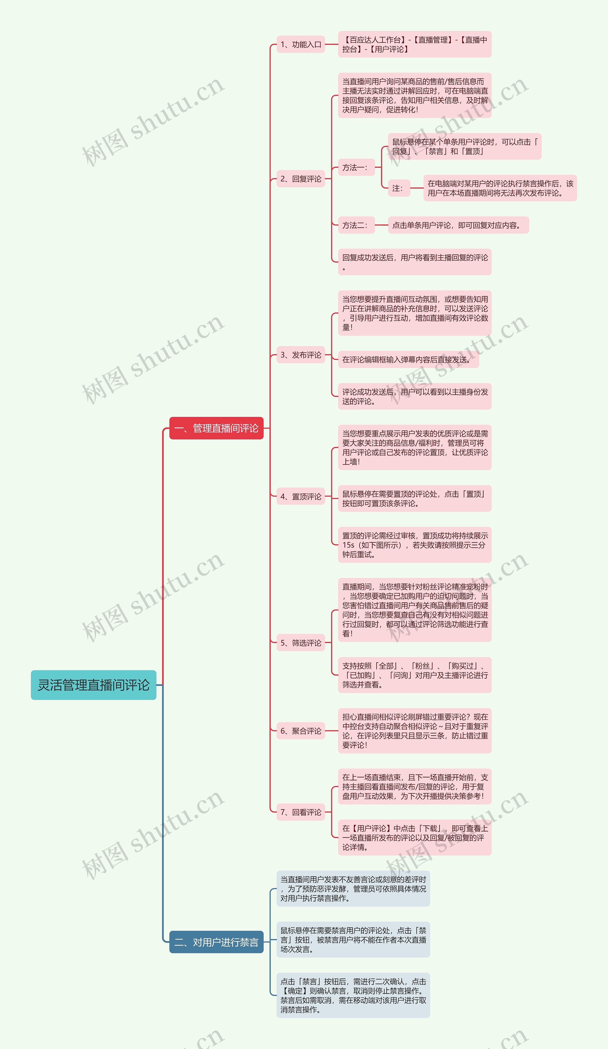 灵活管理直播间评论思维导图