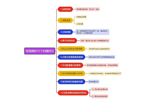 短视频的10个拍摄技巧