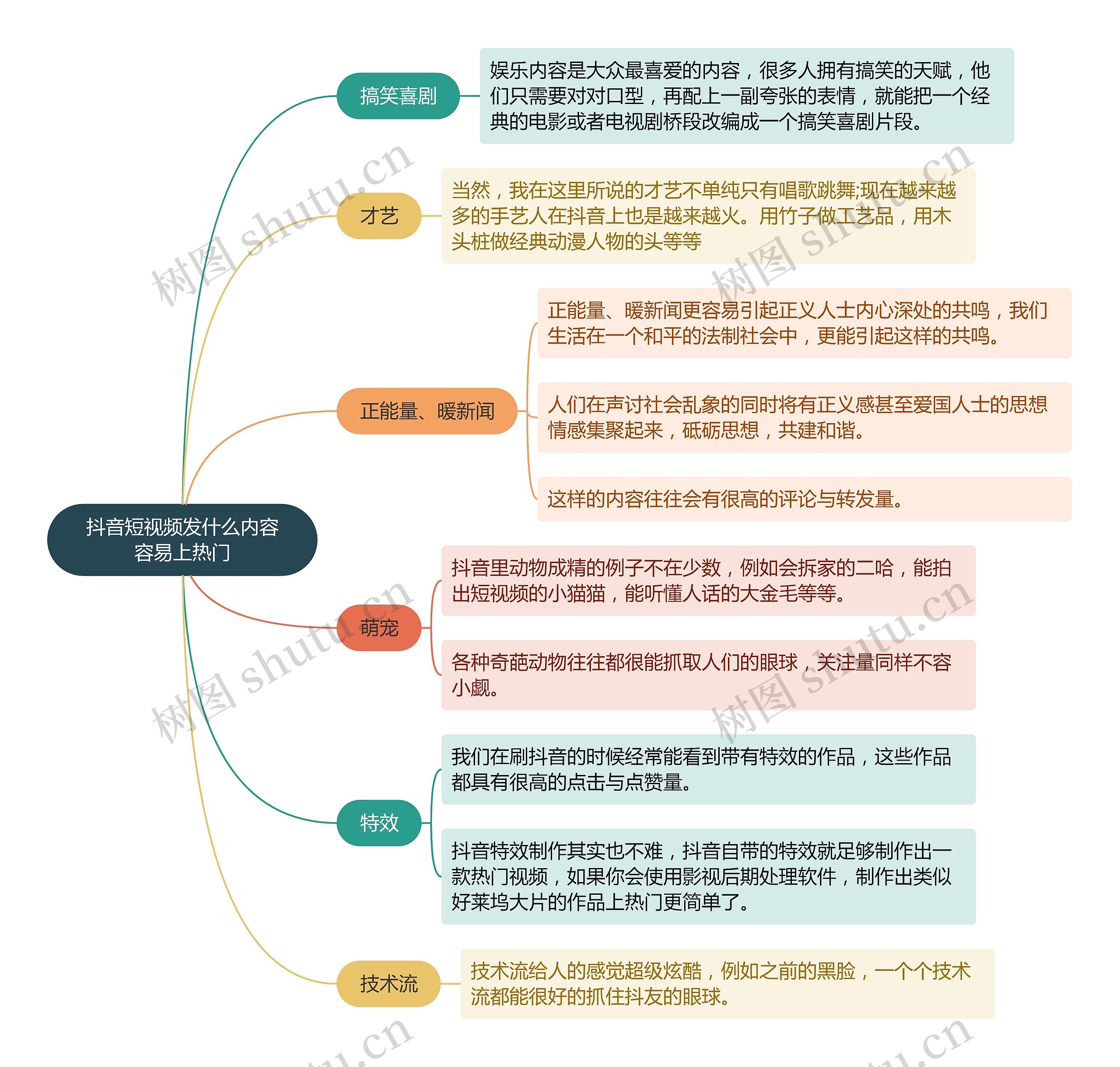 抖音短视频发什么内容容易上热门