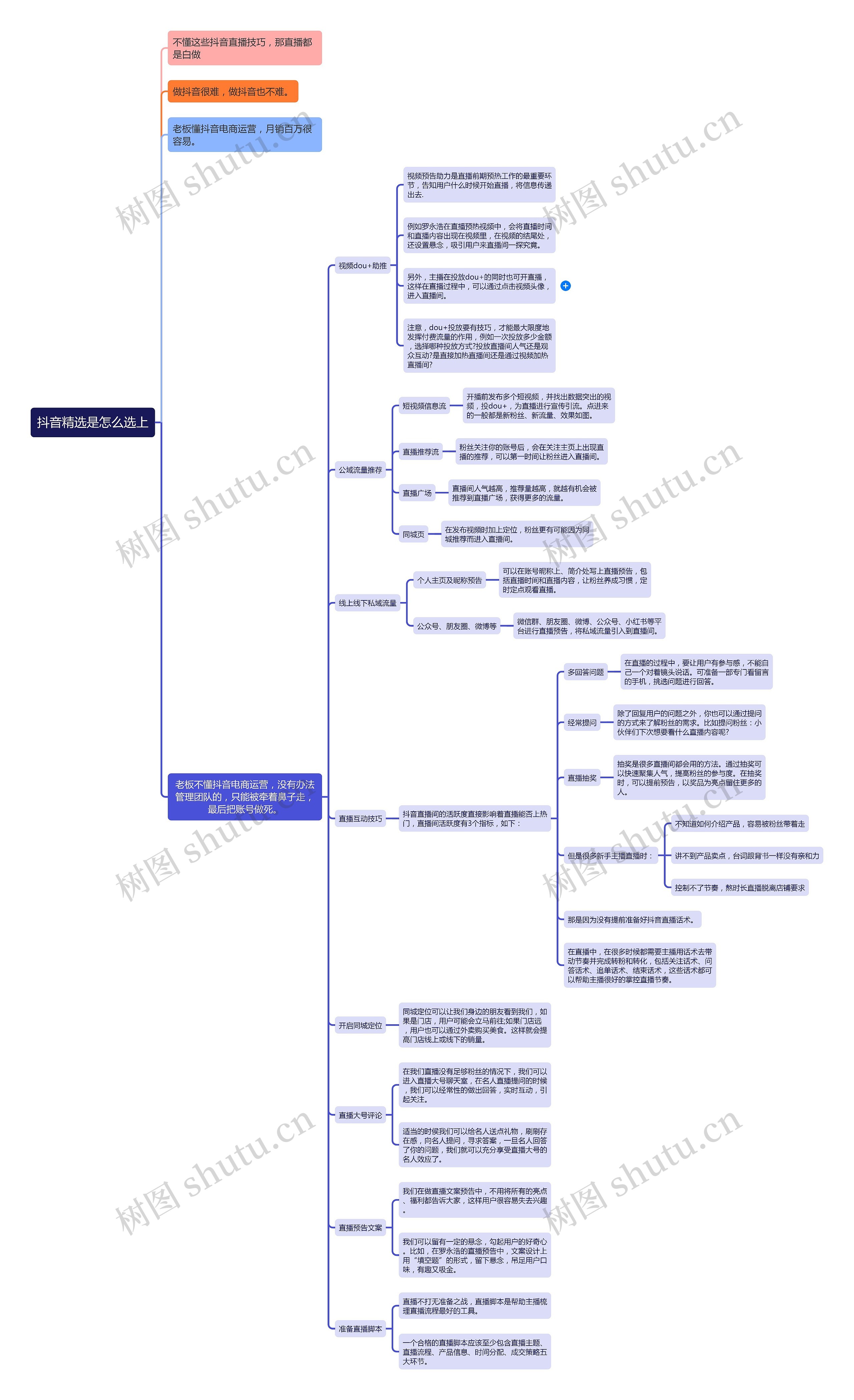 抖音精选是怎么选上思维导图