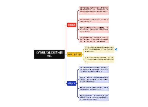 如何搭建和分工抖音拍摄团队