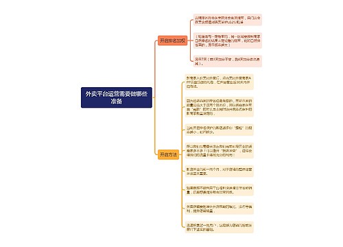 外卖平台运营需要做哪些准备