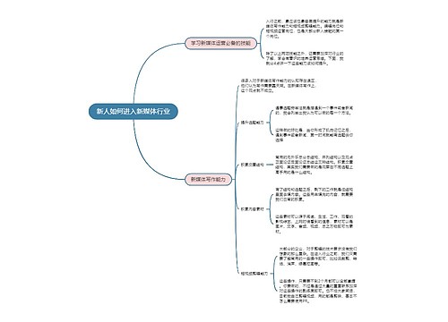 新媒体运营  新人如何进入新媒体行业思维导图