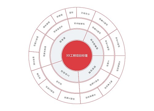 红色简约工程项目人员构成扇形图