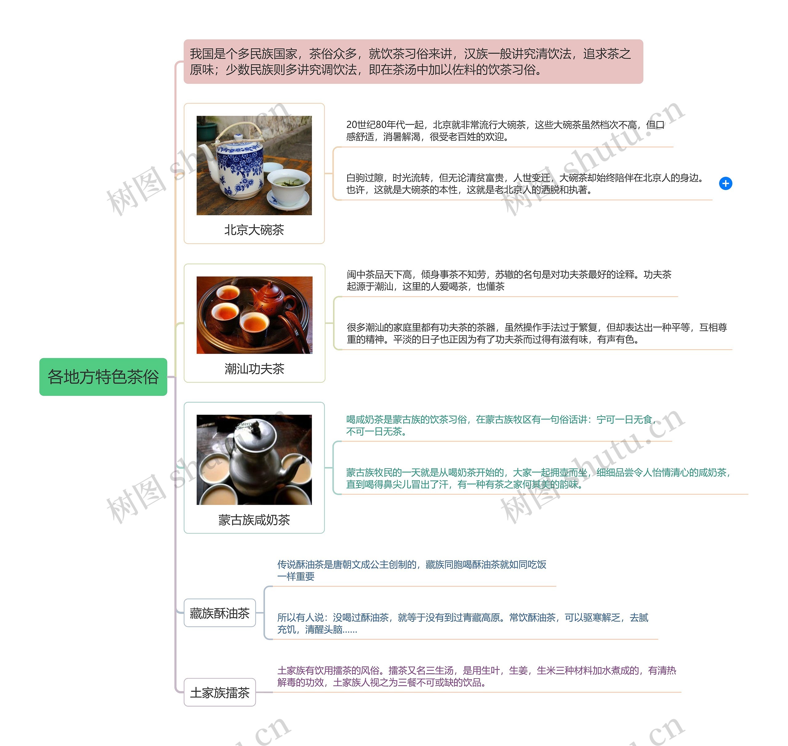 各地方特色茶俗思维导图