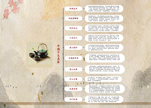 中国十大名茶预览图