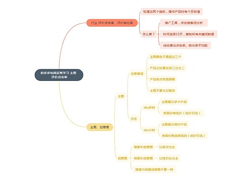 拼多多电商运营学习 主图  评价点击率