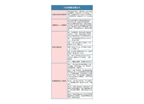 抖音运营  抖音瞬爆连爆技术思维导图