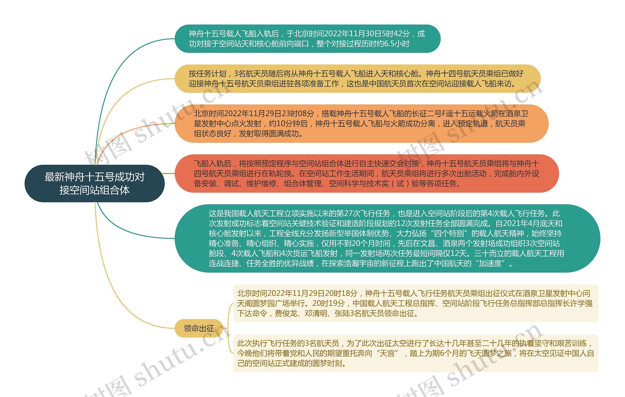 最新神舟十五号成功对接空间站组合体