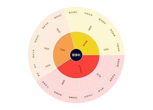 简约公司架构扇形图