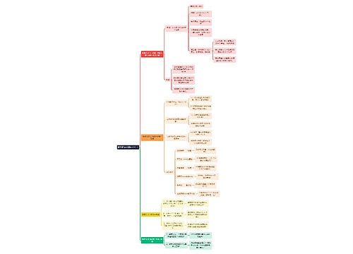 新媒体运营知识吸引眼球的标题的4种公式思维导图