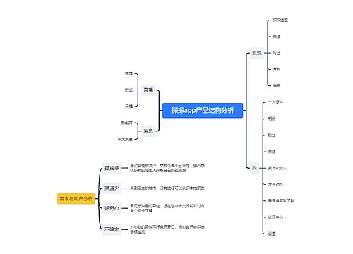 探探app产品结构分析