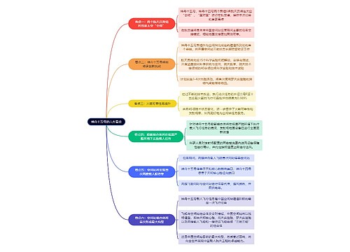 神舟十五号的六大看点思维导图