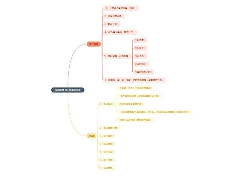 电商运营 推广调整和活动