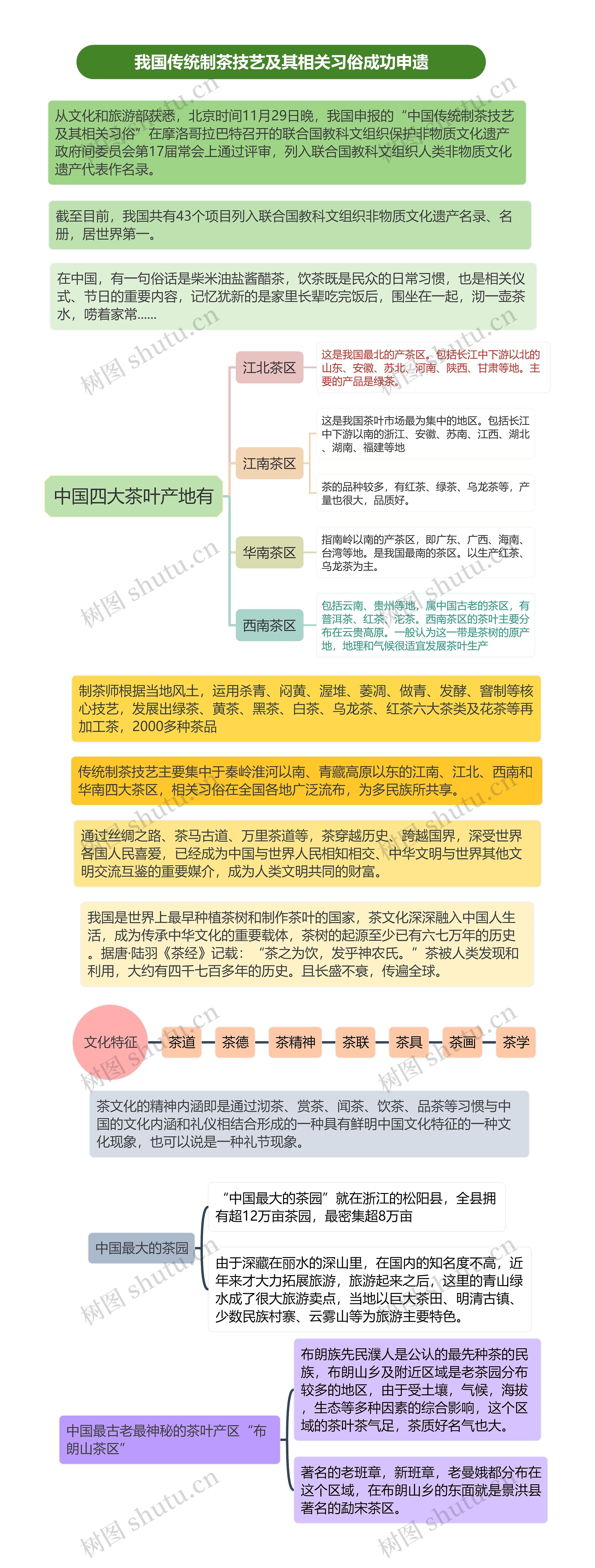 中国传统制茶技艺及其相关习俗成功申遗思维导图