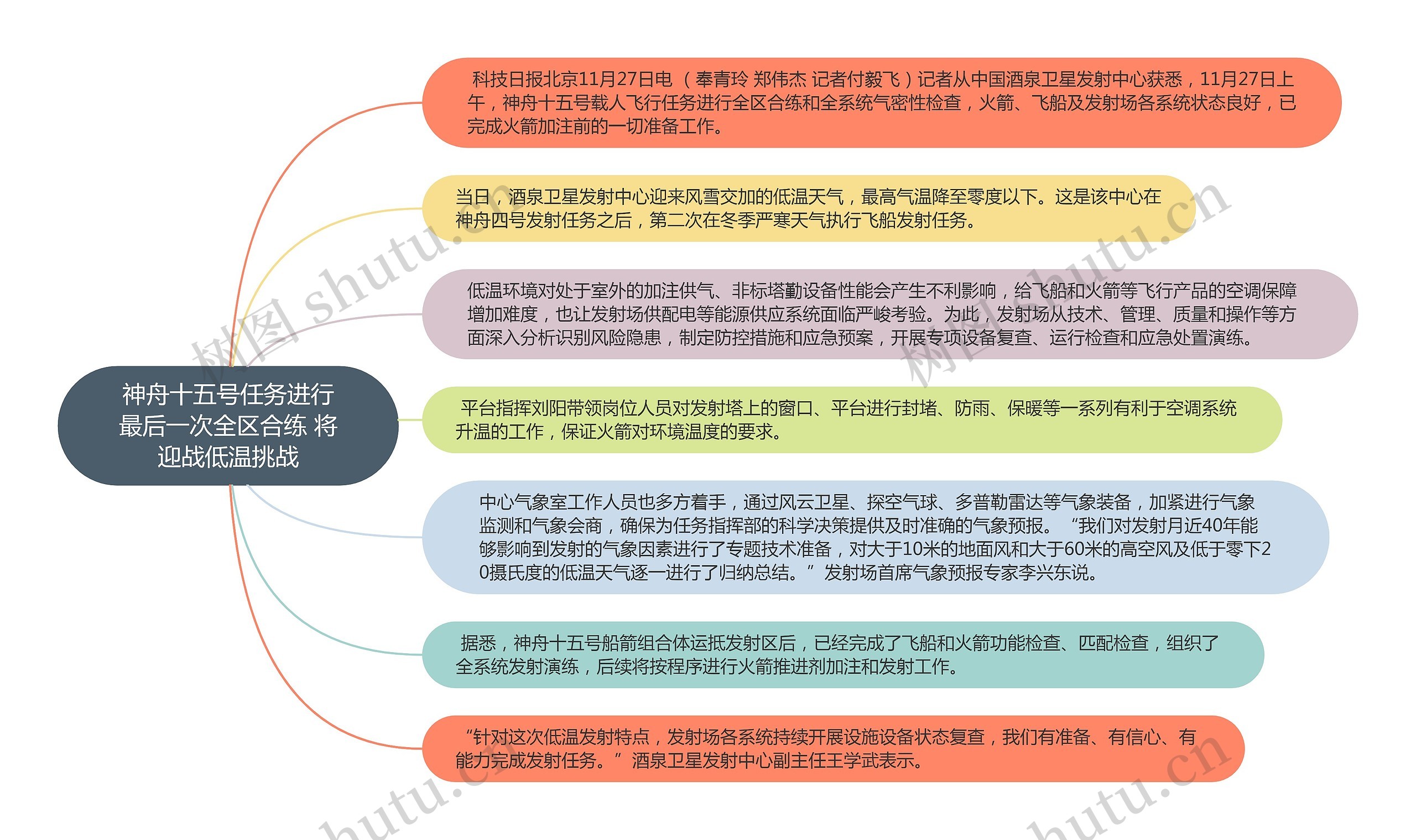 神舟十五号任务进行最后一次全区合练 将迎战低温挑战