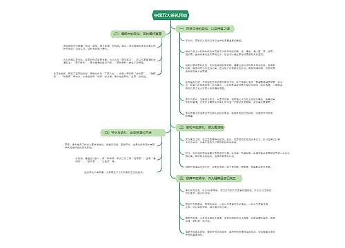 中国五大茶礼民俗