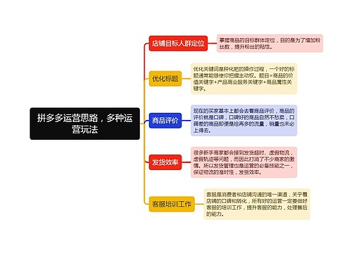 拼多多运营思路，多种运营玩法