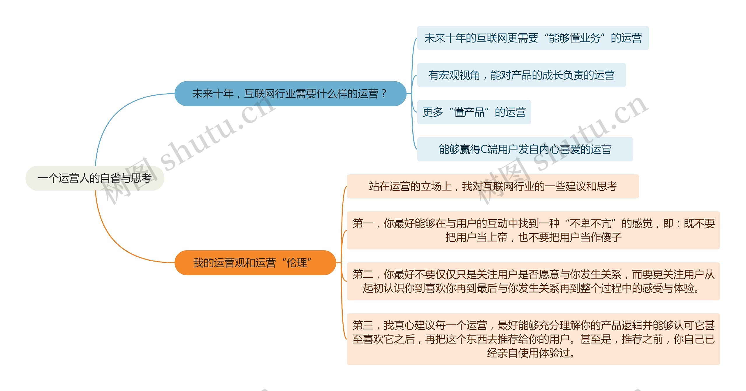 一个运营人的自省与思考