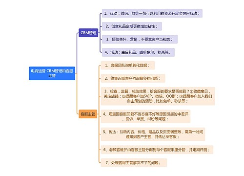 电商运营 CRM管理和客服主管