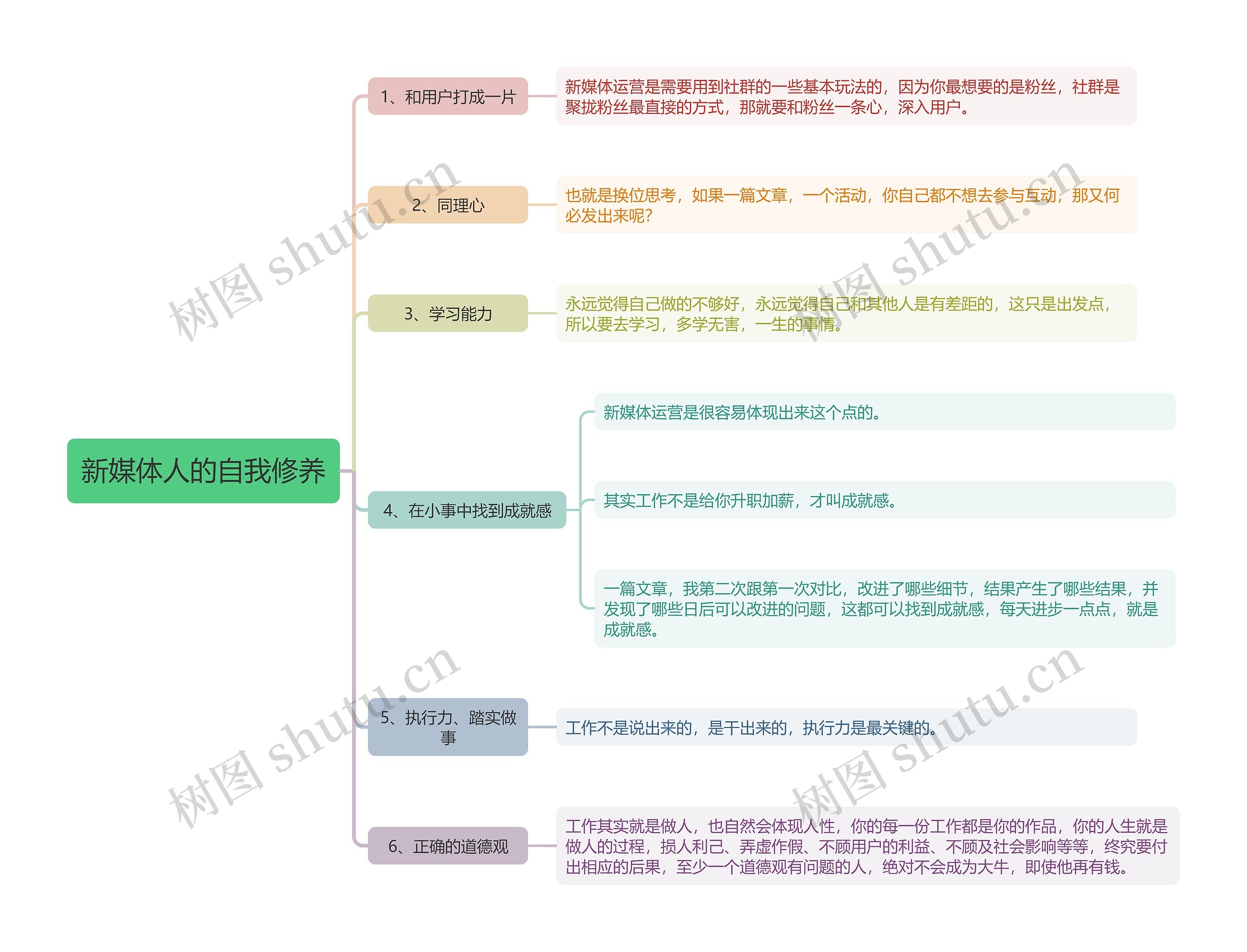 新媒体人的自我修养思维导图