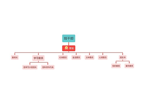 班干部组织架构图