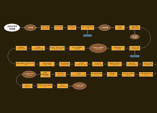 法国大革命时间轴