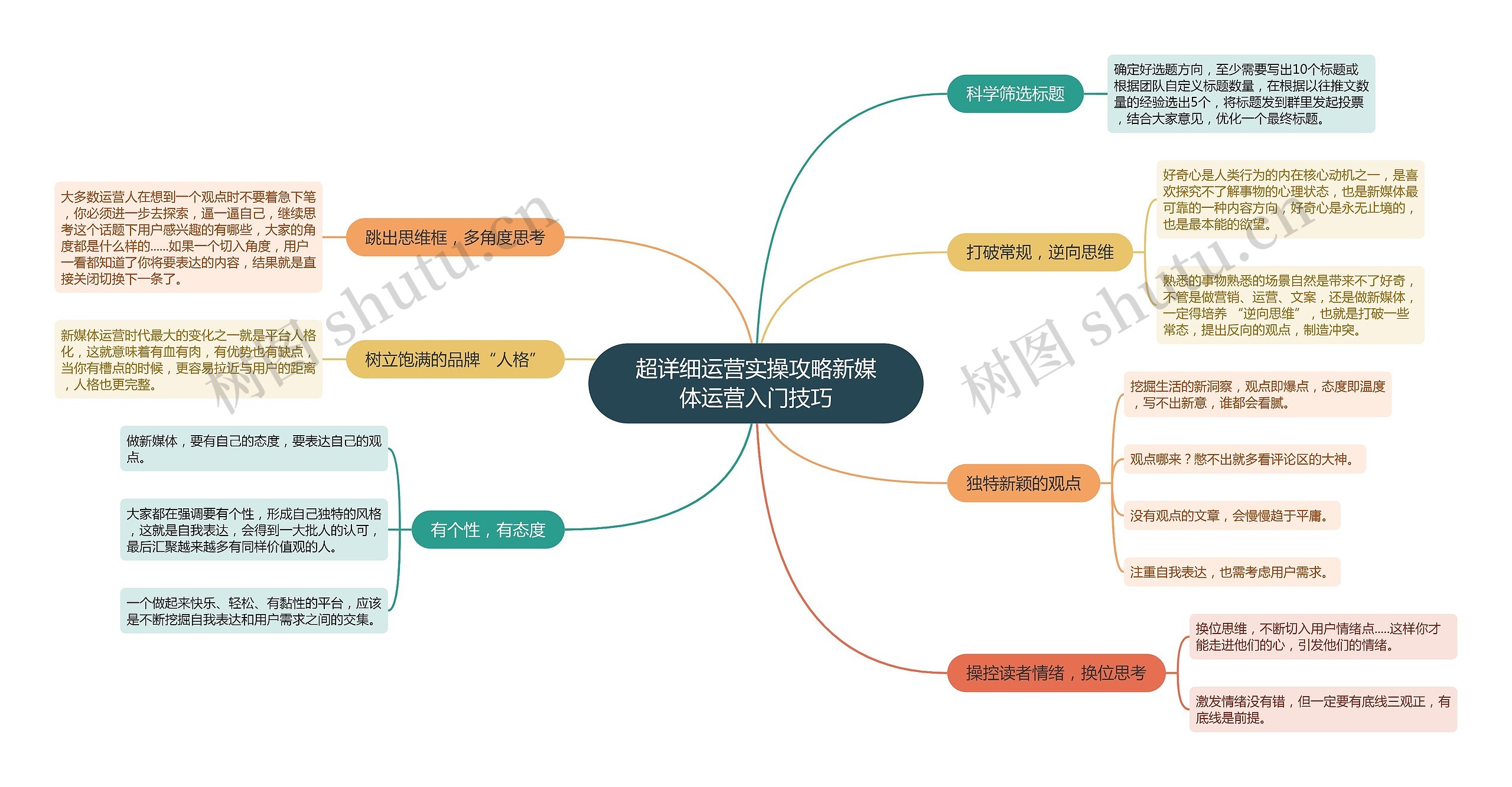 超详细运营实操攻略新媒体运营入门技巧