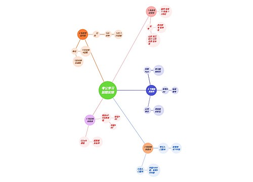 考公学习前期安排