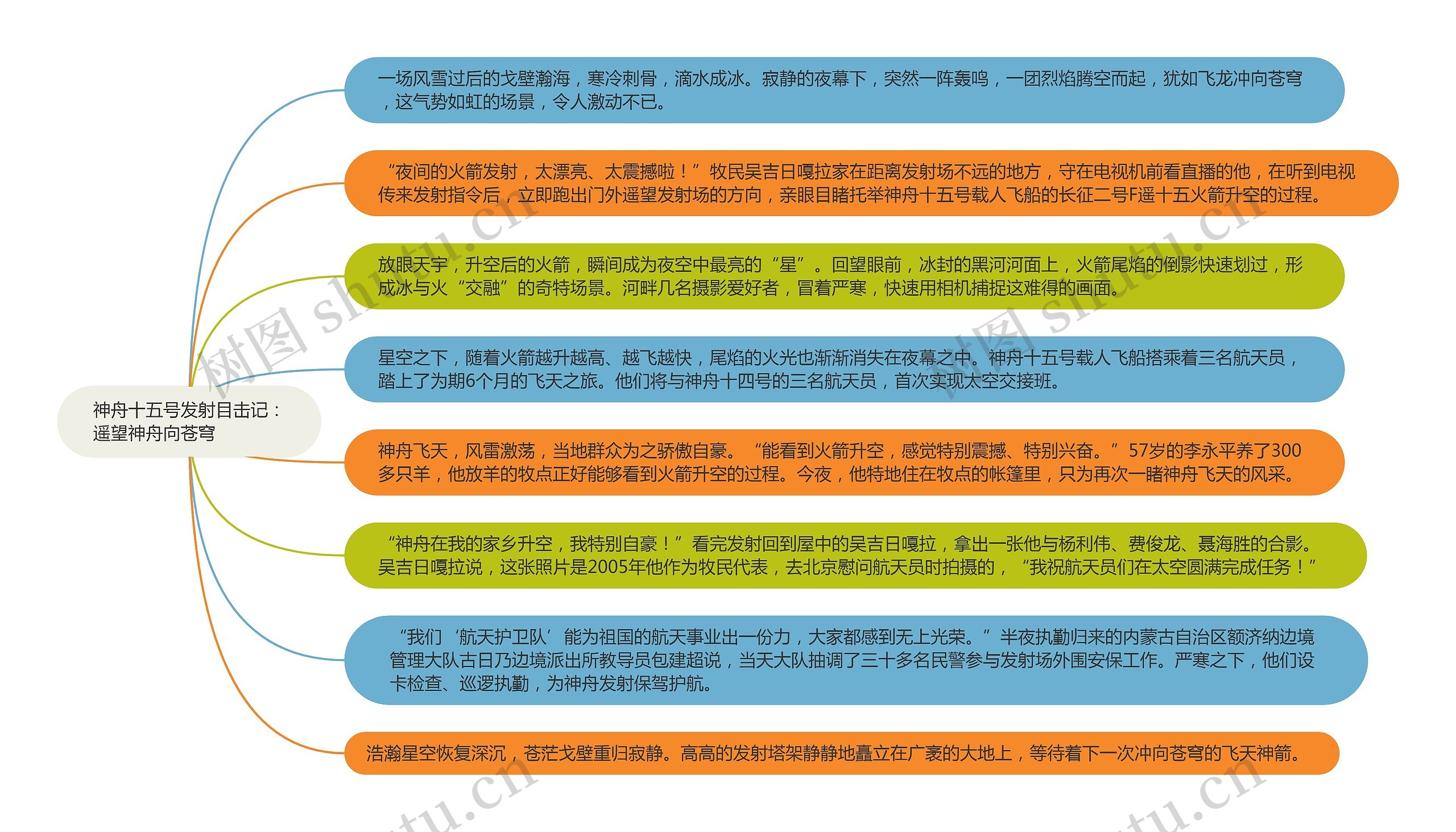 神舟十五号发射目击记：遥望神舟向苍穹