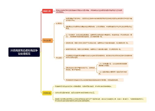 抖音商家售后虚拟商品争议处理规范