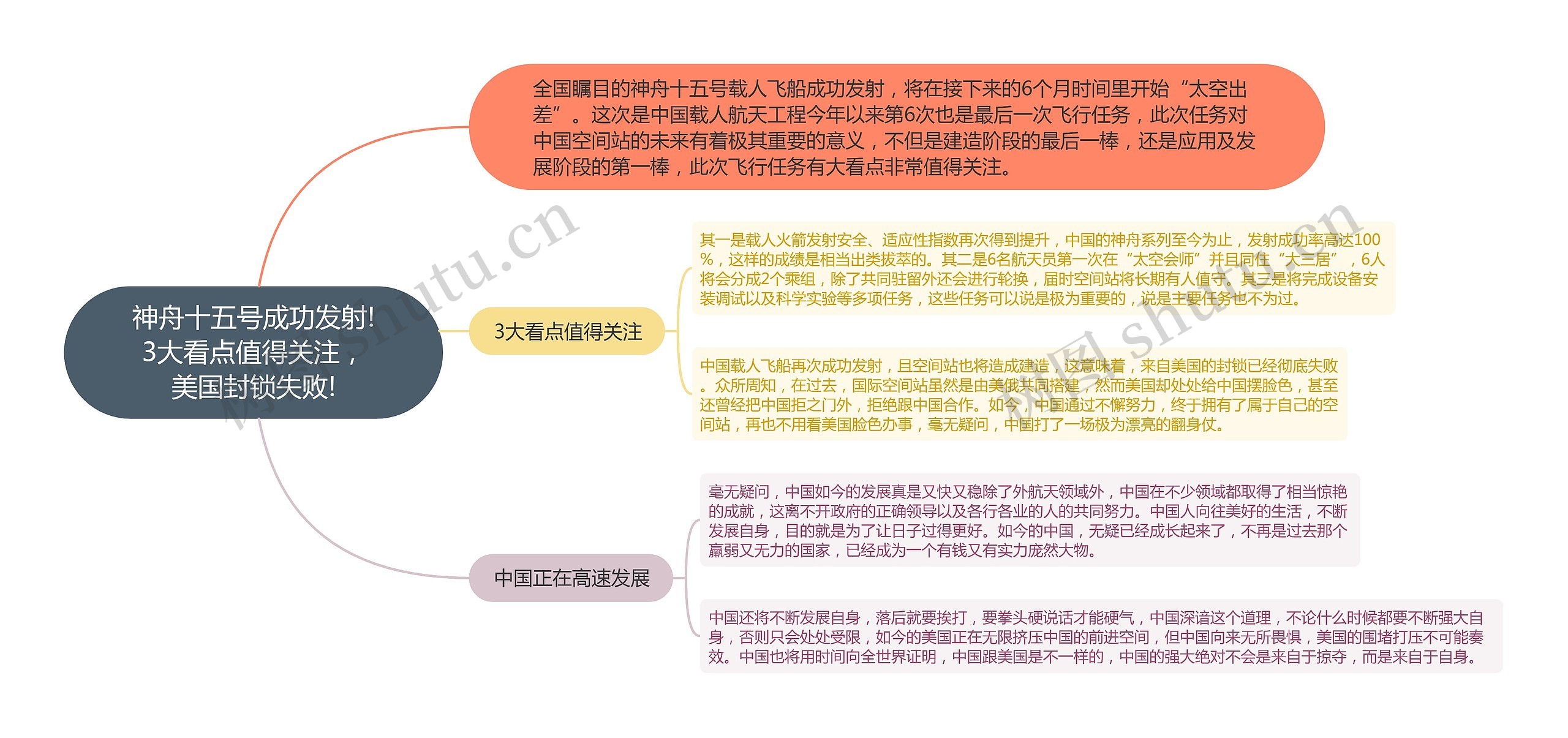 神舟十五号成功发射!3大看点值得关注,美国封锁失败!思维导图高清图 神舟十五号成功发射!3大看点值得关注,美国封锁失败!思维导图