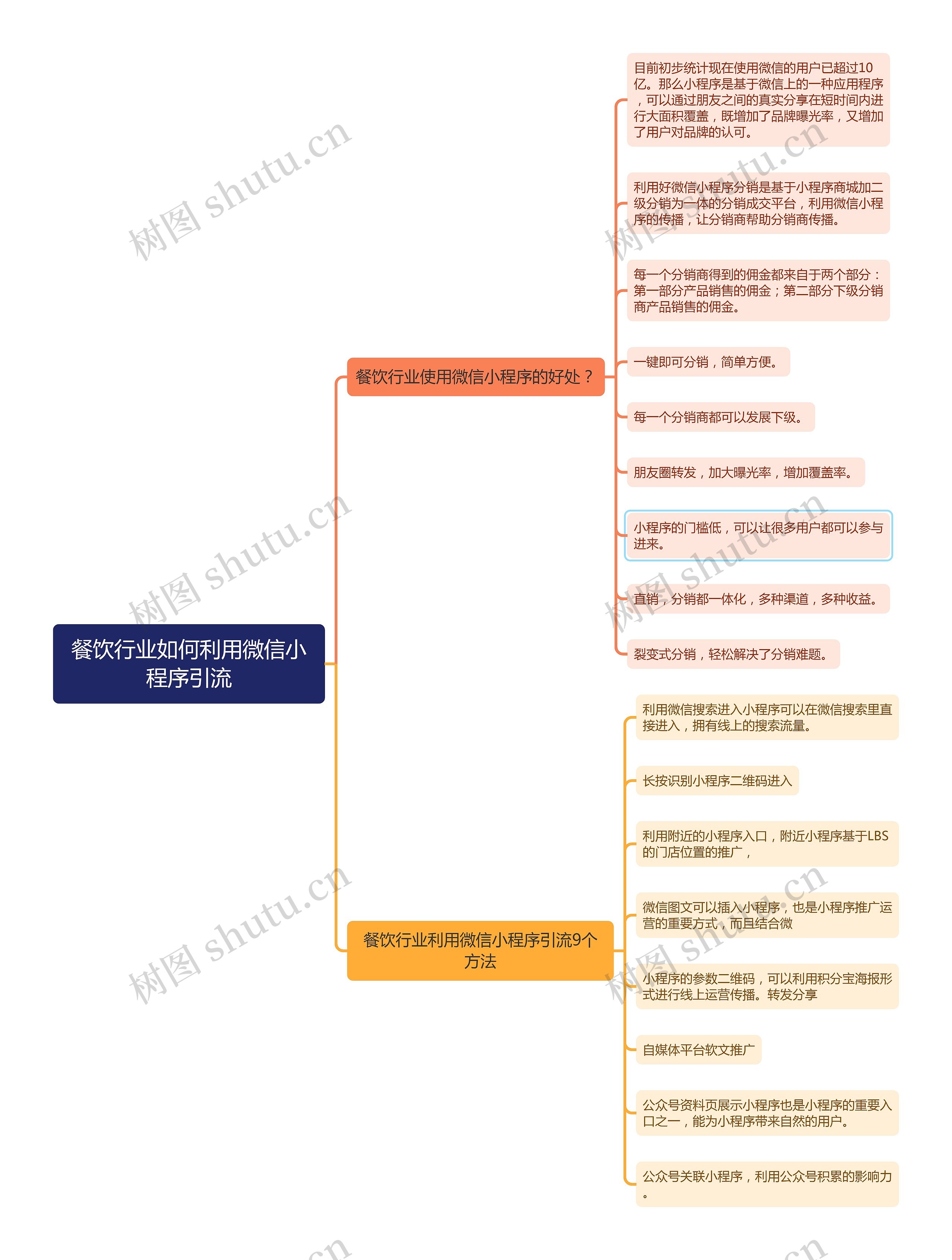 餐饮行业如何利用微信小程序引流