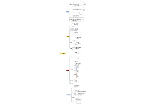 0基础电商运营思路预览图
