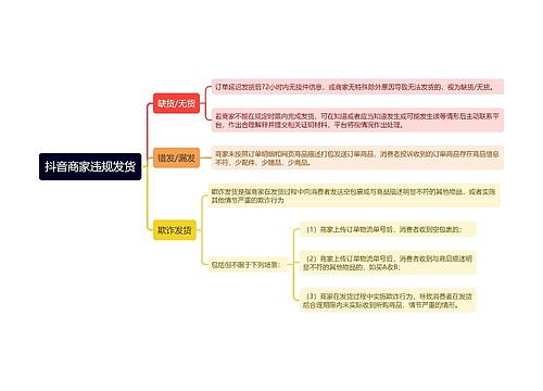 抖音商家违规发货