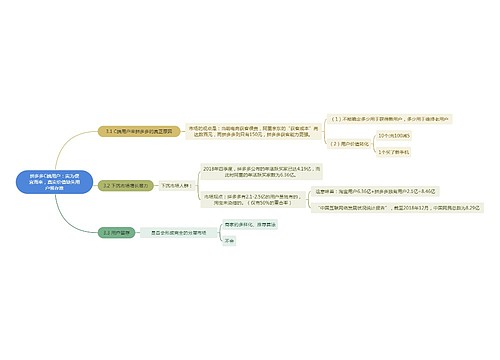 拼多多C端用户：实为便宜而来，真实价值缺失用户留存难