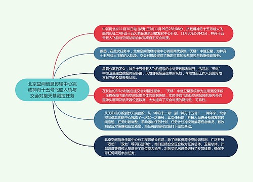 北京空间信息传输中心完成神舟十五号飞船入轨与交会对接天基测控任务