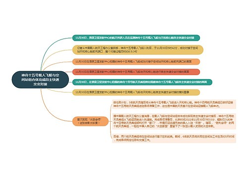 神舟十五号载人飞船与空间站组合体完成自主快速交会对接