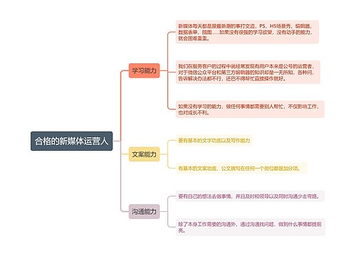 合格的新媒体运营人