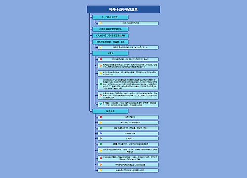 神舟十五号考点清单