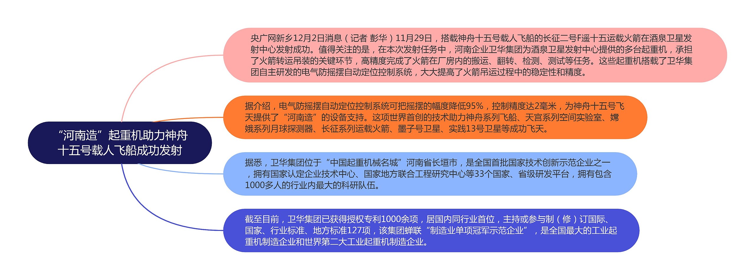“河南造”起重机助力神舟十五号载人飞船成功发射