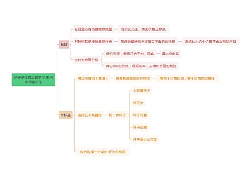 拼多多电商运营学习 采用市场定价法