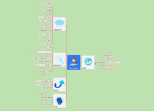 ﻿云linux centos 